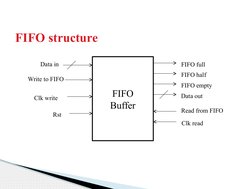 Asynchronous FIFO Design and Architecture | PDF