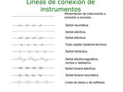 Líneas de conexión de 
instrumentos
Alimentación de instrumento o 
conexión a proceso
Señal neumática
Señal eléctrica
Señal e