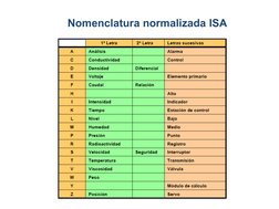 Nomenclatura normalizada ISA
