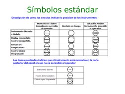 Símbolos estándar
Las líneas punteadas indican que el instrumento está montado en la parte 
posterior del panel el cual no es