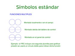 Símbolos estándar
Montado localmente o en el campo
Montado detrás del tablero de control
Montado en el panel de control
FUNCI