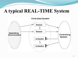 A typical REAL-TIME System
4
