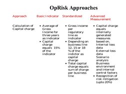OpRisk Approaches
