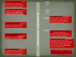 HISTORIA DE LA ELECTRICIDAD
600 
A.C.
300 
A.C.
600 A.C. THALES DE MILETUS fue el 
primero, que cerca del 600 AC, 
conociera