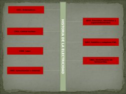 HISTORIA DE LA ELECTRICIDAD
1941. Ordenadores.
1948. Transistor, electrónica y 
superconductividad.
1951. Central nuclear.
19