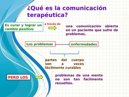 problemas de una mente 
no 
son 
tan 
fácilmente 
resueltos. 
¿Qué es la comunicación 
terapéutica?
Es curar y lograr un 
cam