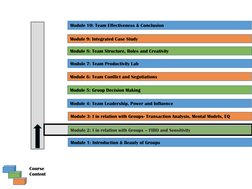 Course
Content
Module 1: Introduction & Beauty of Groups
Module 2: I in relation with Groups – FIRO and Sensitivity
Module 3: