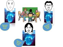 Expressed, 
Wanted 
needsExpressed, Wanted needsExpressed, Wanted needs
