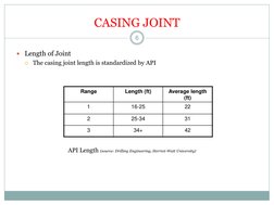 Length of Joint 
The casing joint length is standardized by API  
 
 
 
 
 
 
 
 
 
API Length (source: Drilling Engineerin