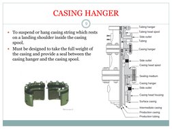 CASING HANGER 
To suspend or hang casing string which rests 
on a landing shoulder inside the casing 
spool. 
Must be desig