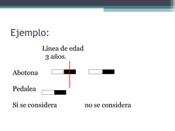 Ejemplo: 
                  Línea de edad
                    3 años.
Abotona 
Pedalea
Sí se considera                 no se