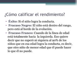 ¿Cómo calificar el rendimiento?
•  Éxito: Si el niño logra la conducta.
•  Fracaso Negro: El niño está dentro del rango, 
per