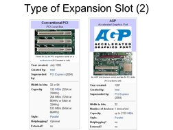 Type of Expansion Slot (2)
