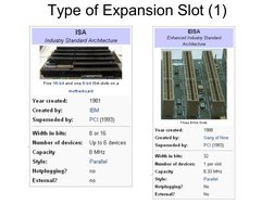 Type of Expansion Slot (1)

