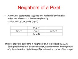 Neighbors of a Pixel
•
A pixel p at coordinates (x,y) has four horizontal and vertical 
neighbors whose coordinates are given