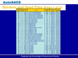 AutoSACS CADD Standards Overview | PDF | Computing | Engineering