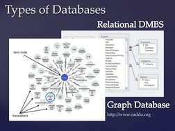 Types of Databases 
http://www.oaddo.org Relational DMBS Relational DMBSGraph Database Graph Database
