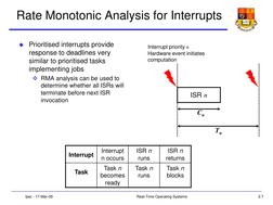 2.7
tjwc - 17-Mar-09
Real-Time Operating Systems
Rate Monotonic Analysis for Interrupts
Prioritised interrupts provide 
resp