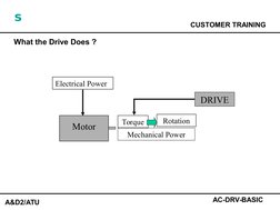 AC Drive Basics and Control Techniques | PDF | Power Inverter | Rectifier