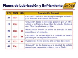 API
ANSI
ISO
Descripción General 
21
7321
Circulación desde la descarga pasando por un orificio 
y un enfriador a la cavidad