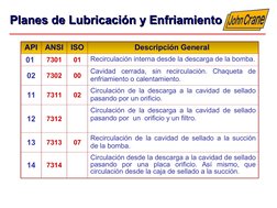 Planes de Lubricación y Enfriamiento
Planes de Lubricación y Enfriamiento
API
ANSI
ISO
Descripción General 
01 
7301
01
Recir