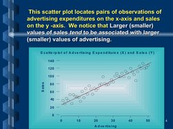 4
    
    This scatter plot locates pairs of observations of 
This scatter plot locates pairs of observations of 
advertisin