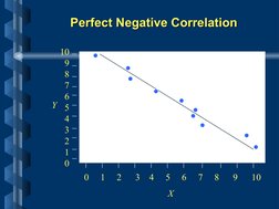 Perfect Negative Correlation
Perfect Negative Correlation
  0     1     2      3    4     5     6     7     8      9