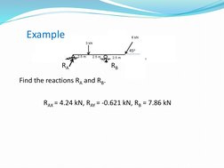 Ra Rb Beam Reaction Force Calculation Guide | PDF
