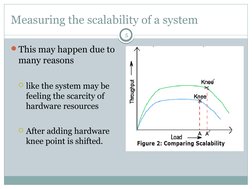Measuring the scalability of a system
5
This may happen due to 
many reasons
like the system may be 
feeling the scarcity o