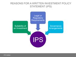 REASONS FOR A WRITTEN INVESTMENT POLICY 
STATEMENT (IPS)
IPS
Suitability of 
an Investment
Legal or 
Regulatory 
Requirements
