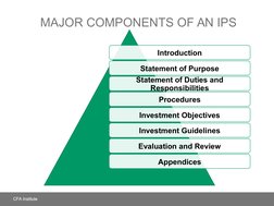 MAJOR COMPONENTS OF AN IPS
Introduction
Statement of Purpose
Statement of Duties and 
Responsibilities
Procedures
Investment