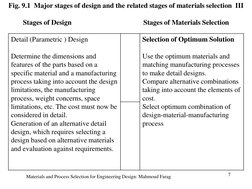 Materials Selection Process in Design | PDF | Engineering Design ...