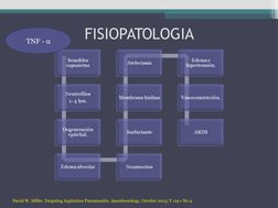 FISIOPATOLOGIA
David W. Miller. Targeting Aspiration Pneumonitis. Anesthesiology, October 2013; V 119 • No 4
TNF - 

