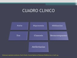 CUADRO CLINICO
Pulmonary aspiration syndromes. Paul E. Marik. Current Opinion in Pulmonary Medicine 2011, 17:148–154.
