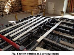 Fig. Factory cutting and arrangements
