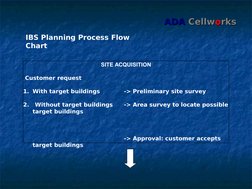 ADA
ADA  Cellw
Cellwoorks
rks
IBS Planning Process Flow 
Chart
SITE ACQUISITION
 Customer request
1. With target buildings