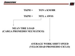 TKPH = 
TON x KM/HR
TKPH = 
MTL x AWSS
MEAN TIRE LOAD
(CARGA PROMEDIO NEUMÁTICO)
AVERAGE WORK SHIFT SPEED
(VELOCIDAD PROMEDIO