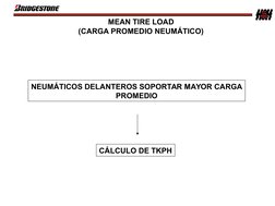 MEAN TIRE LOAD
(CARGA PROMEDIO NEUMÁTICO)
NEUMÁTICOS DELANTEROS SOPORTAR MAYOR CARGA 
PROMEDIO
CÁLCULO DE TKPH
