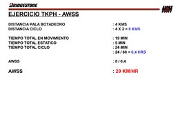 EJERCICIO TKPH - AWSS
DISTANCIA PALA BOTADEDRO
: 4 KMS
DISTANCIA CICLO
: 4 X 2 = 8 KMS
TIEMPO TOTAL EN MOVIMIENTO
: 19 MIN
TI