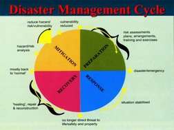 Disaster Management Cycle
Disaster Management Cycle
