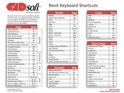 Revit Keyboard Shortcuts Cheat Sheet | PDF