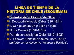 Línea de Tiempo de la Historia de Chile | PDF | Chile | América del Sur