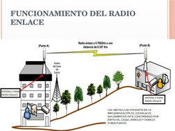 FUNCIONAMIENTO DEL RADIO 
ENLACE
