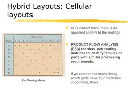 Hybrid Layouts: Cellular 
layouts

In its current form, there is no 
apparent pattern to the routings.

PRODUCT FLOW ANALYS