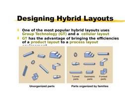 Designing Hybrid Layouts

One of the most popular hybrid layouts uses 
Group Technology (GT) and a  cellular layout

GT has