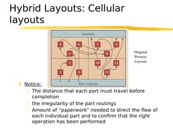 Hybrid Layouts: Cellular 
layouts

Notice:
The distance that each part must travel before 
completion
the irregularity of