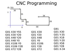 CNC Programming Basics and Techniques | PDF | Numerical Control | Drilling