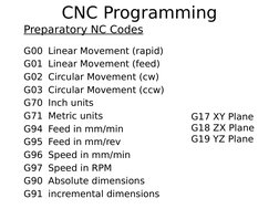 CNC Programming Basics and Techniques | PDF | Numerical Control | Drilling