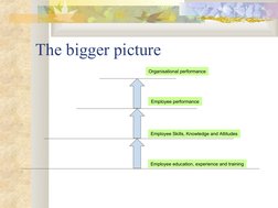 The bigger picture
Organisational performance
Employee performance
Employee Skills, Knowledge and Attitudes
Employee educatio