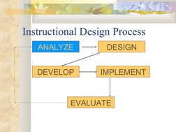 Instructional Design Process
ANALYZE
DESIGN
DEVELOP
IMPLEMENT
EVALUATE
